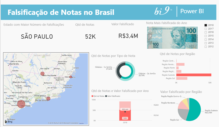 Afinal, o que é o Power BI? Entenda de vez e saiba como implementar!